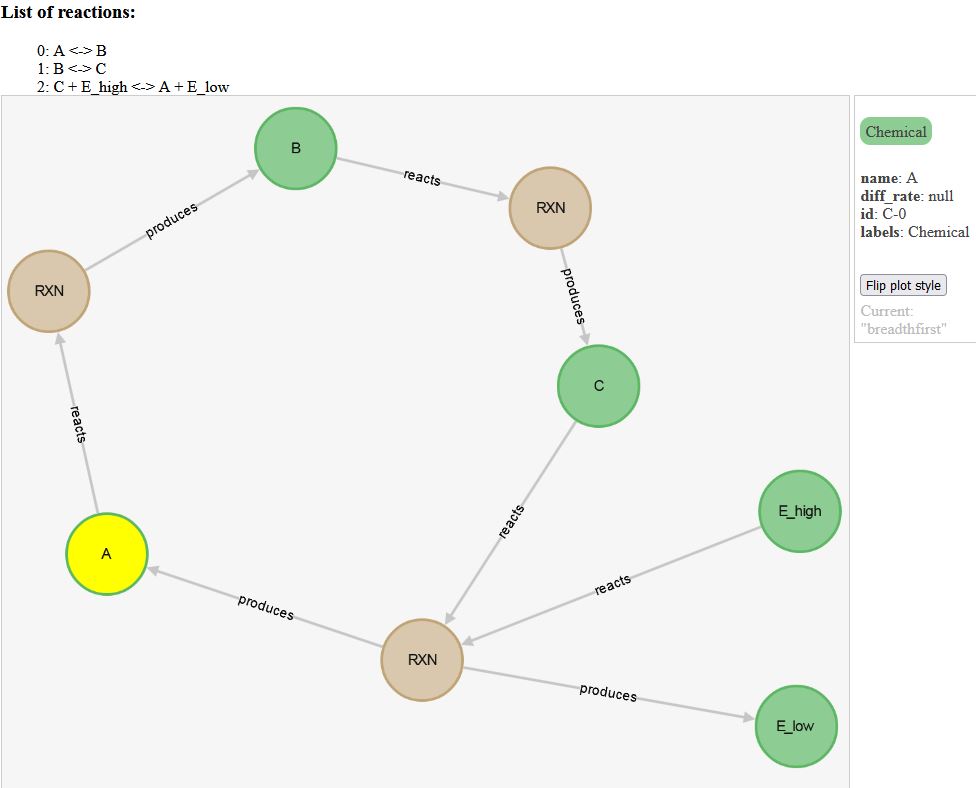 CLICK ON IMAGE FOR INTERACTIVE VERSION : Network Visualization in release Beta 31